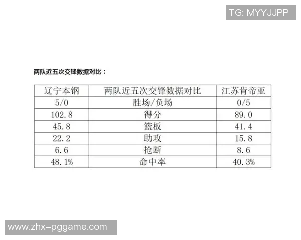 今日辽宁对阵浙江精彩直播全程回顾与赛后分析尽在这里
